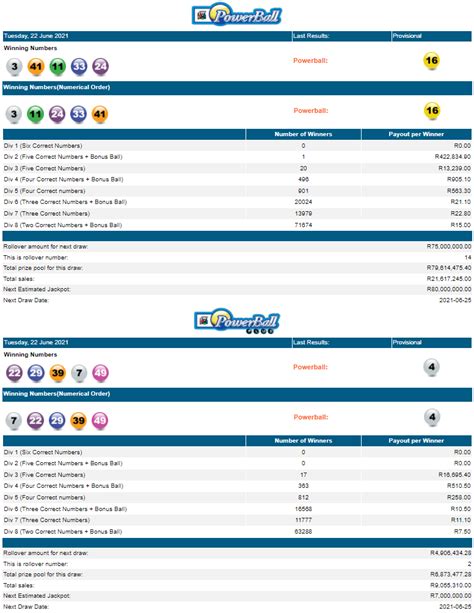 powerball plus results history 2021
